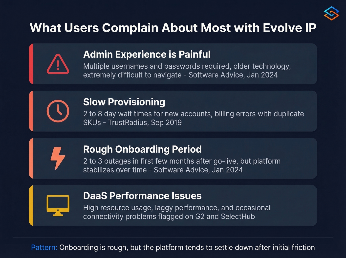 Evolve IP common user complaints summary card