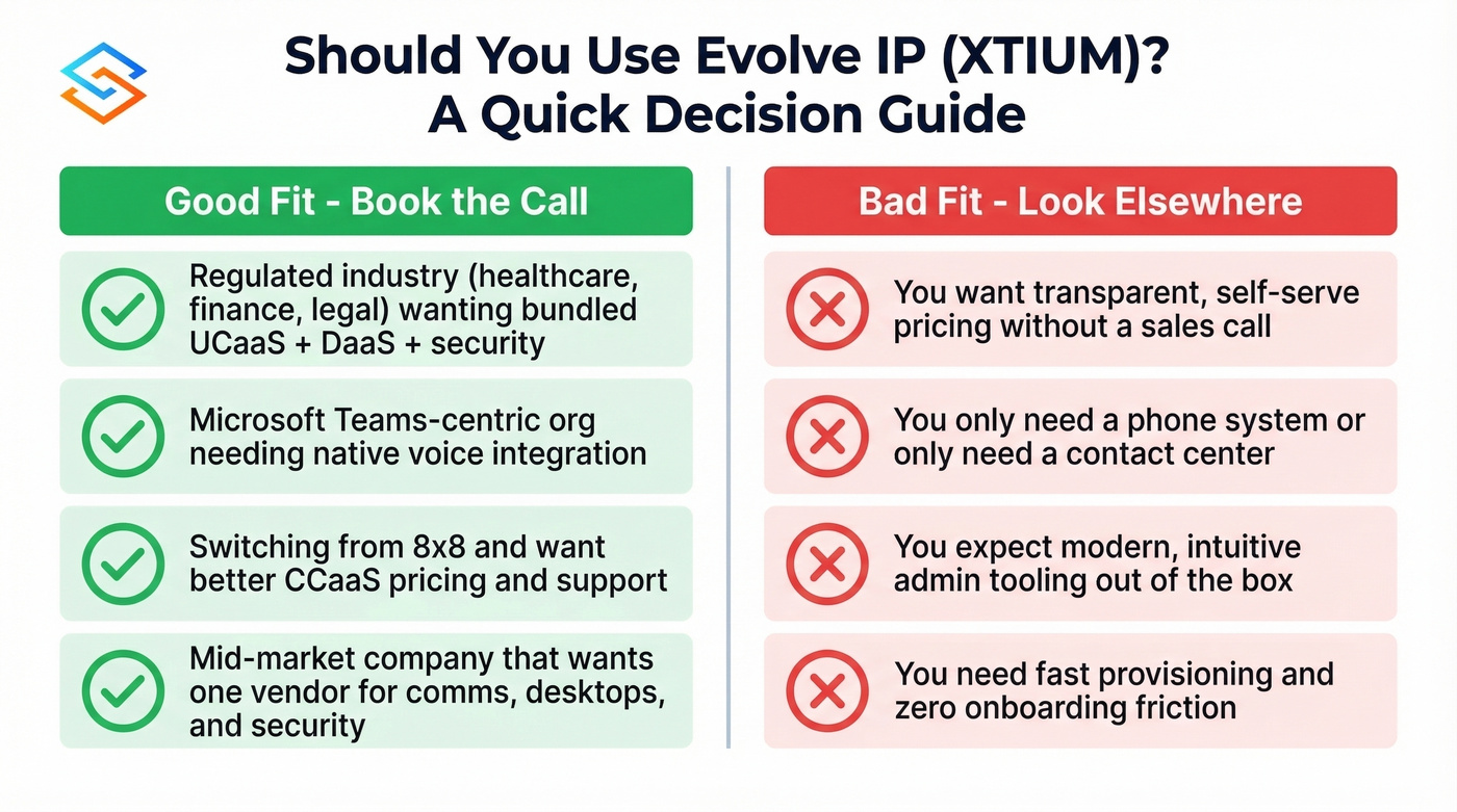 Evolve IP good fit vs bad fit decision guide