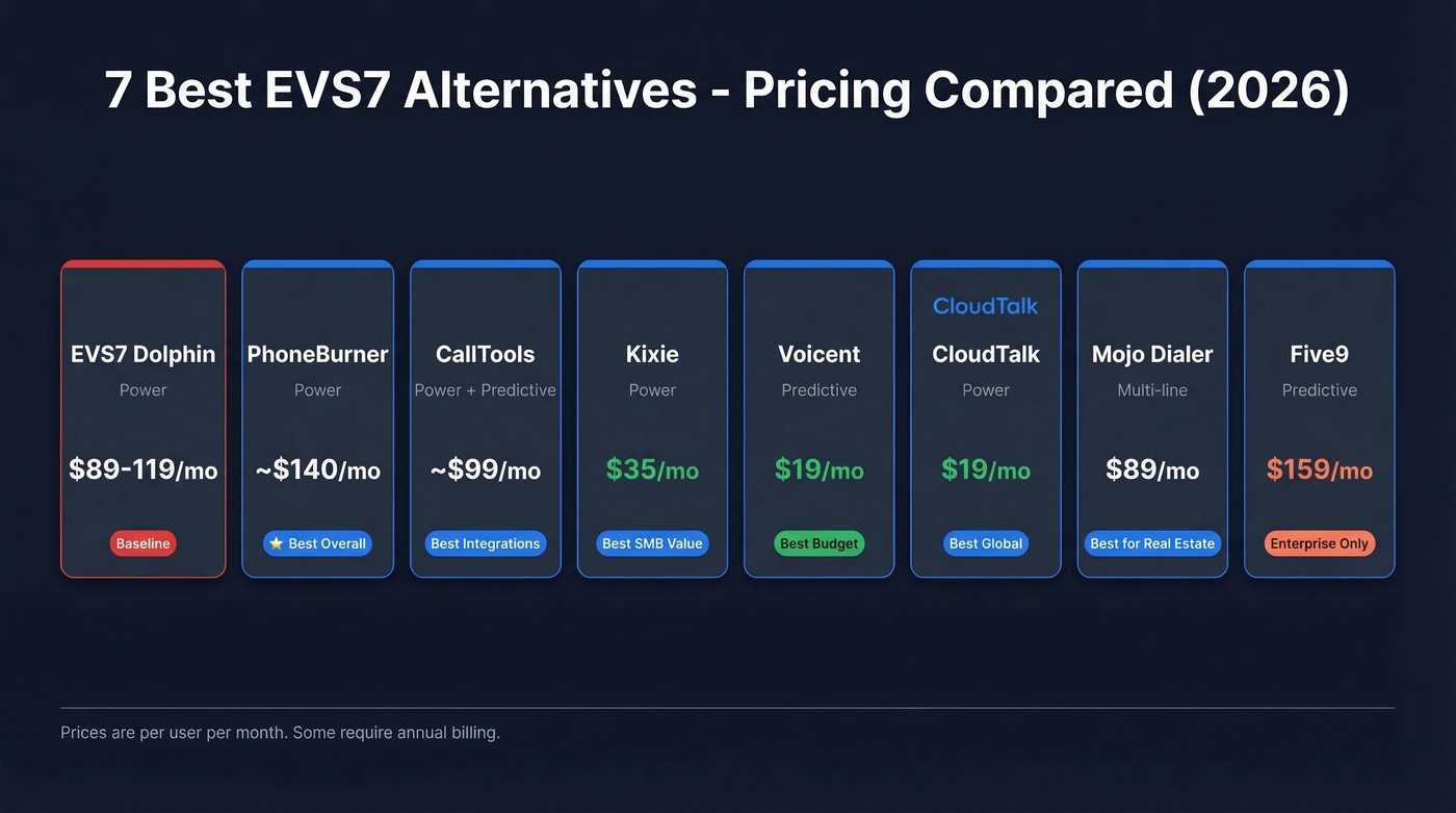 EVS7 alternatives pricing and feature comparison chart