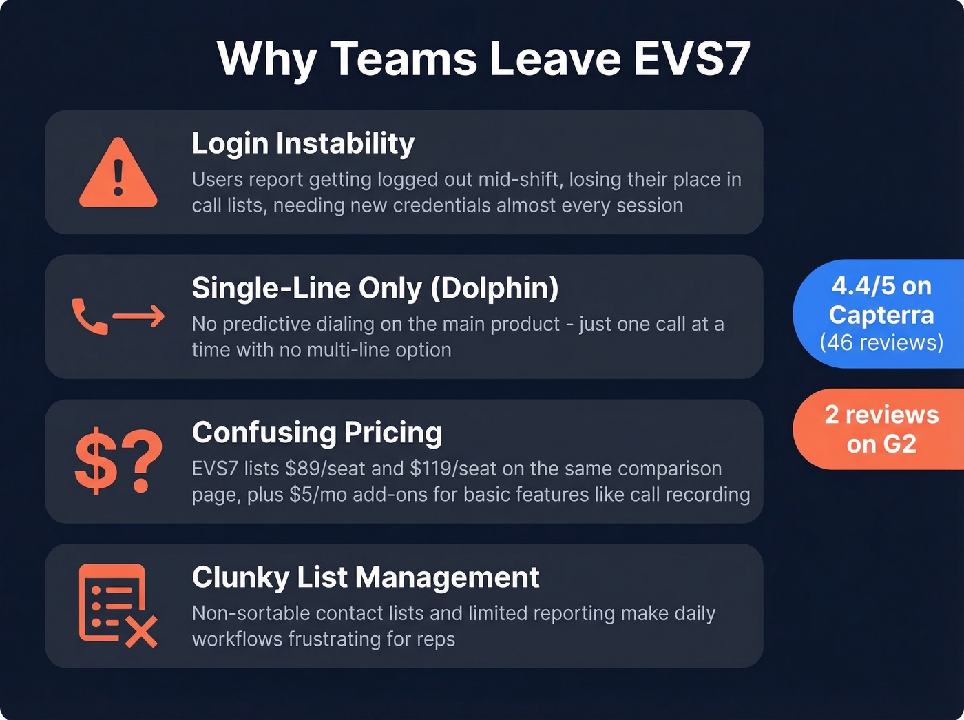 EVS7 pain points driving teams to switch