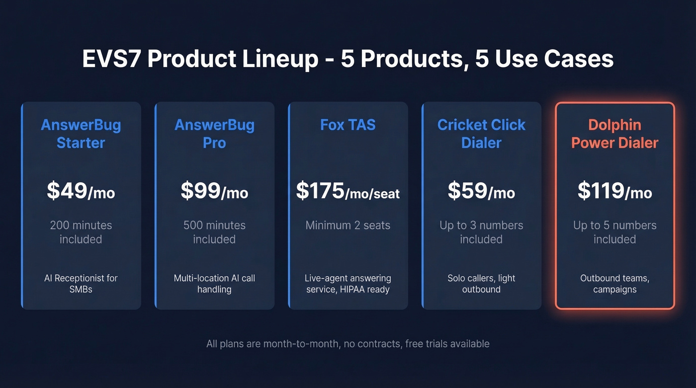 EVS7 product lineup with pricing and use cases