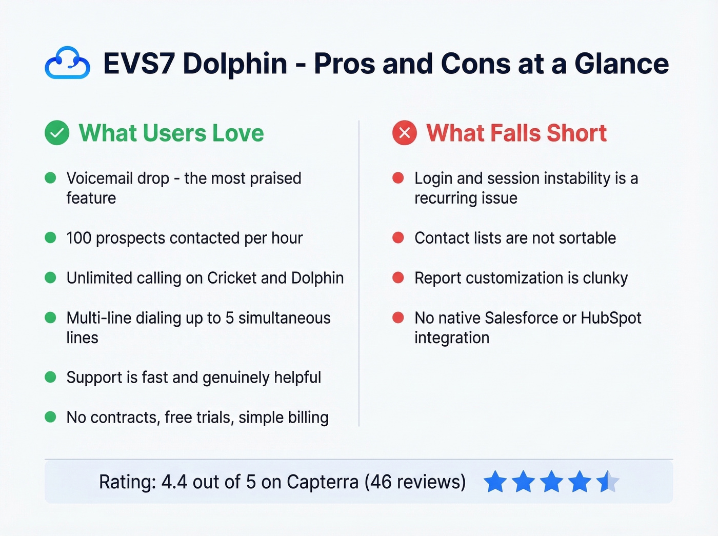 EVS7 pros and cons visual summary card