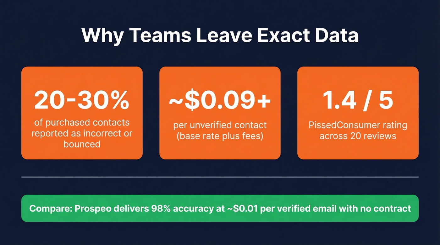 Exact Data accuracy and cost problems visualized