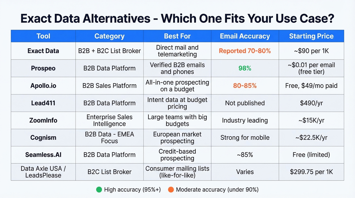 Exact Data alternatives comparison by use case and category