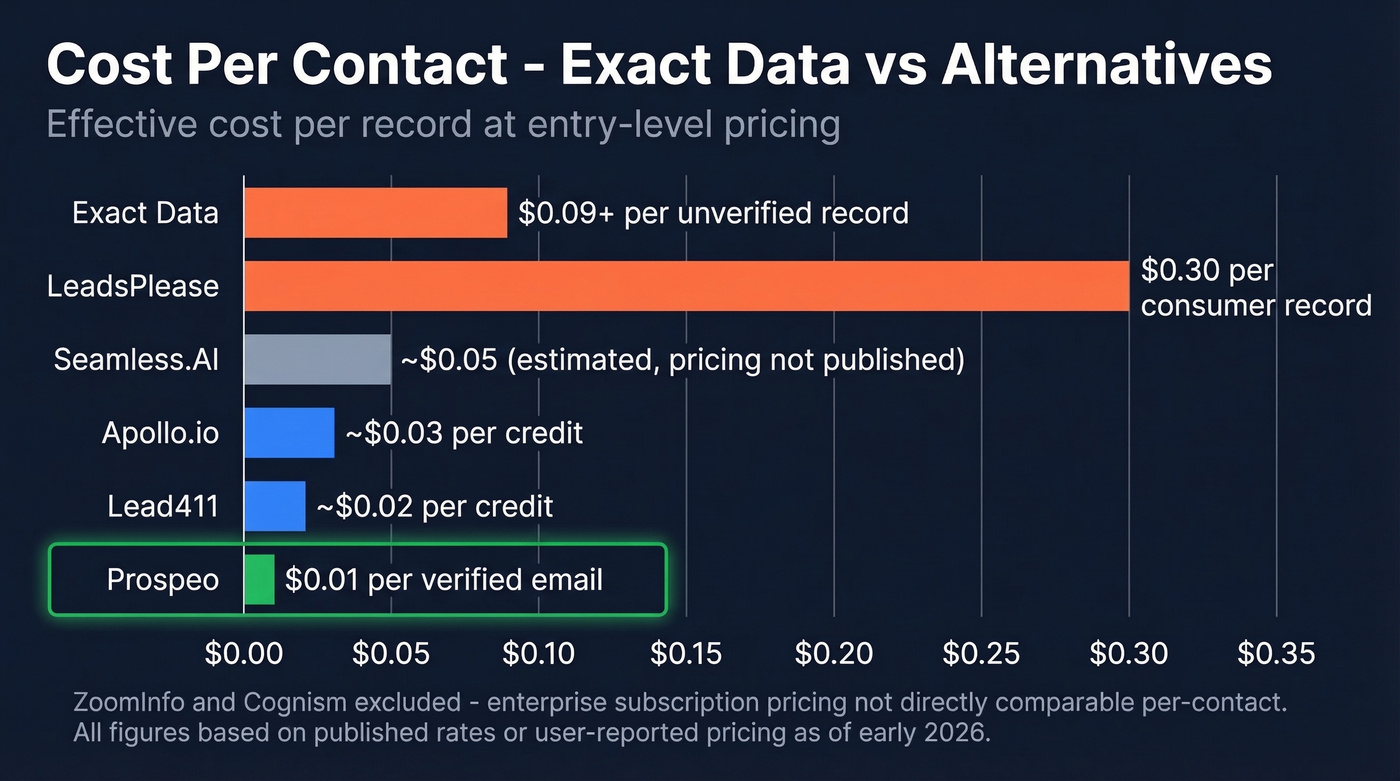 Cost per contact comparison bar chart across alternatives