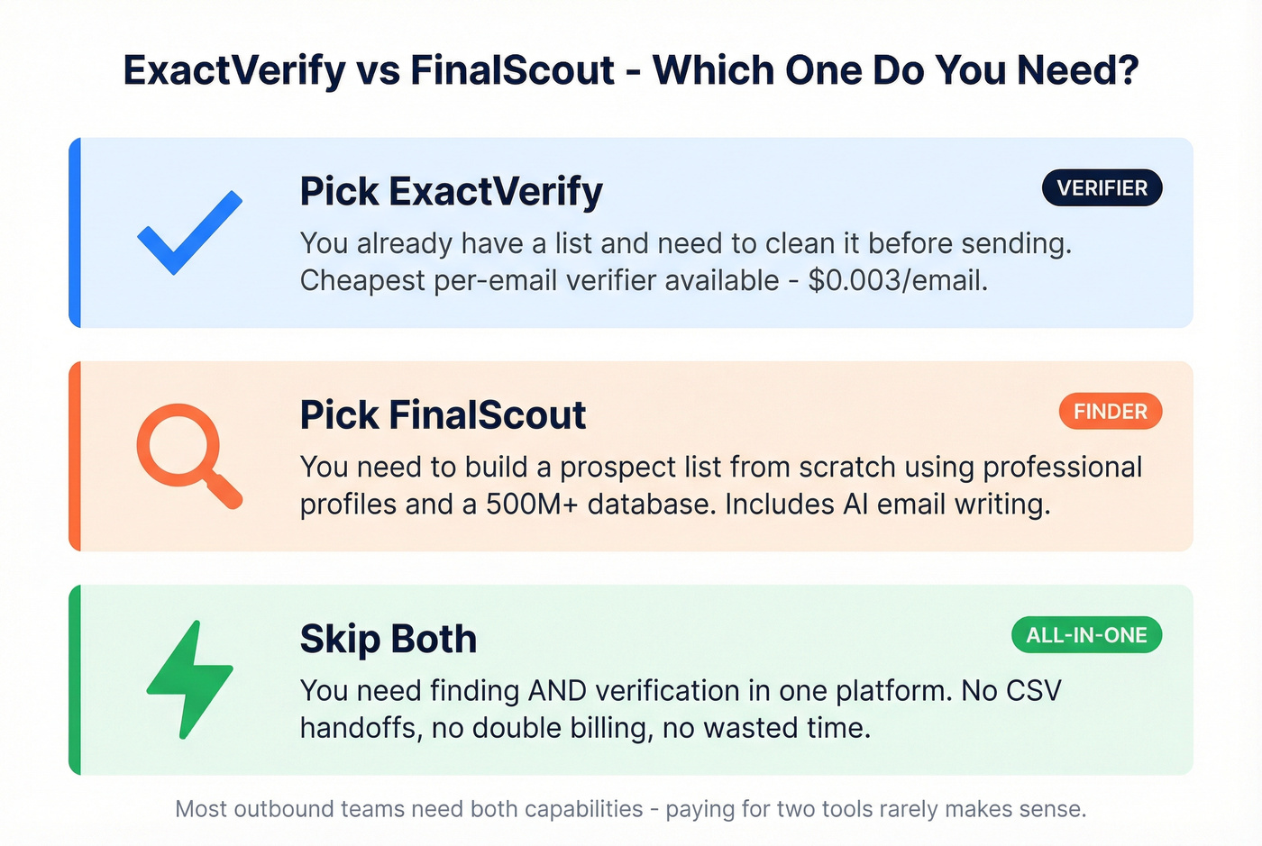 Quick decision guide for ExactVerify vs FinalScout