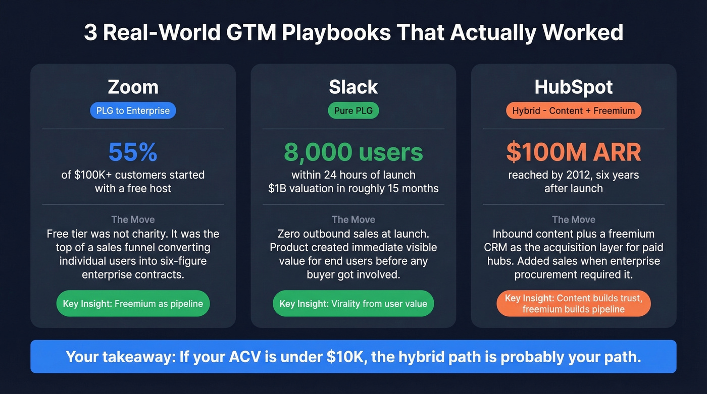 Three real-world GTM strategy examples compared