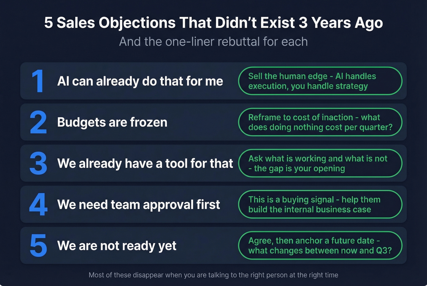 Five new 2026 sales objections with rebuttal one-liners