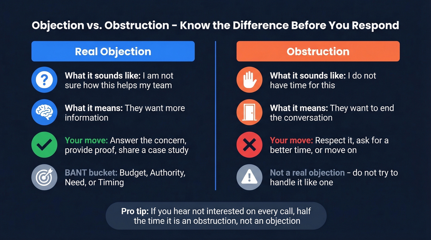 Side-by-side comparison of objection vs obstruction in sales