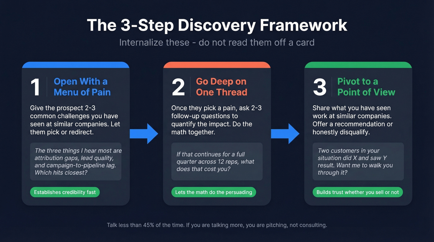 Three-step discovery framework preventing interrogation