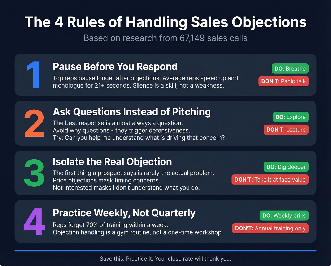Four key objection handling principles visual summary