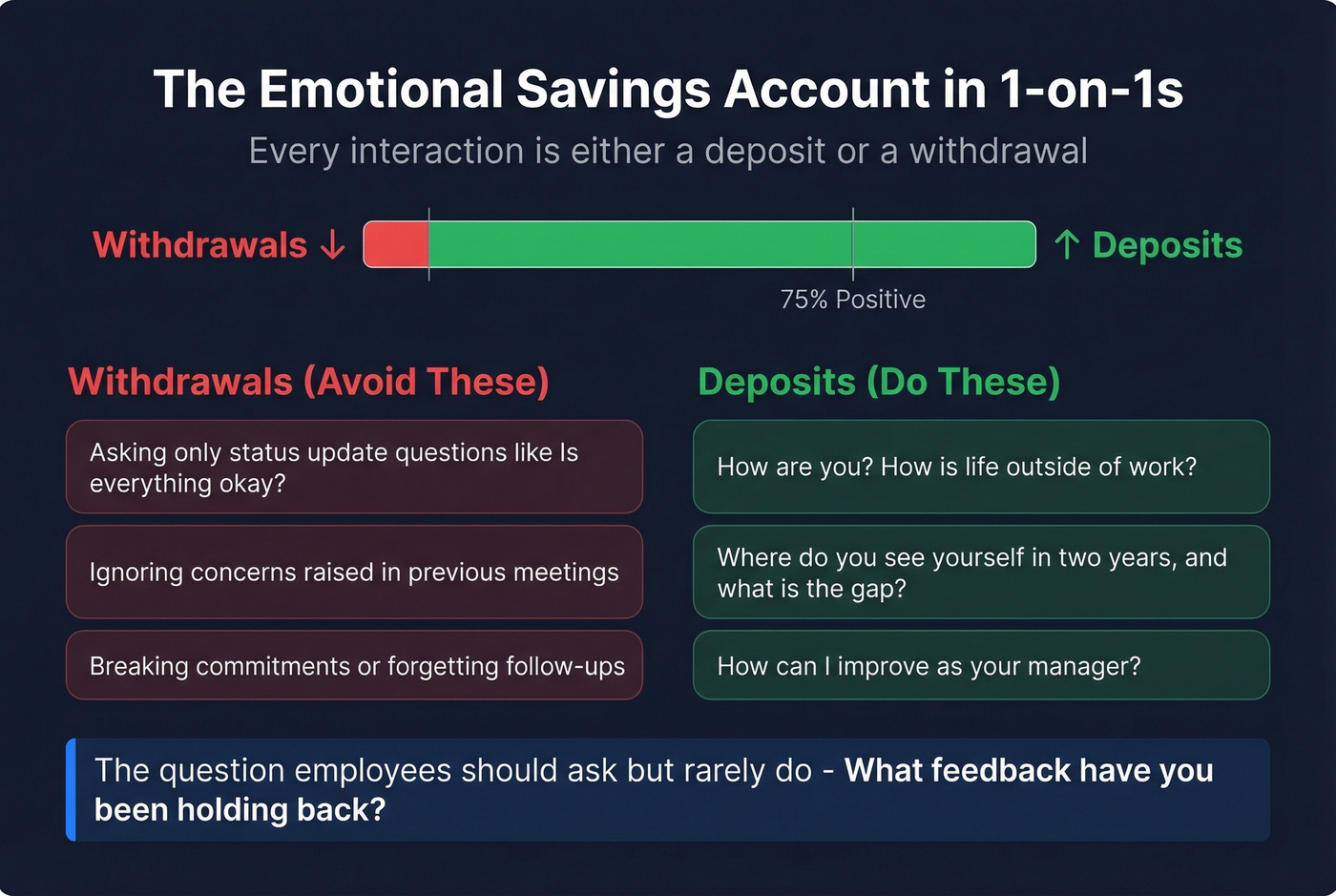 Emotional Savings Account metaphor for manager one-on-one meetings