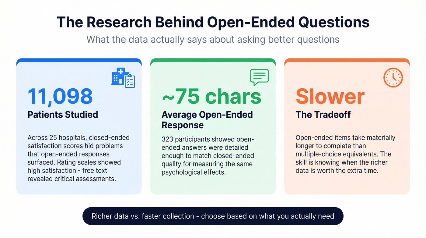 Research data comparing open-ended vs closed-ended question effectiveness