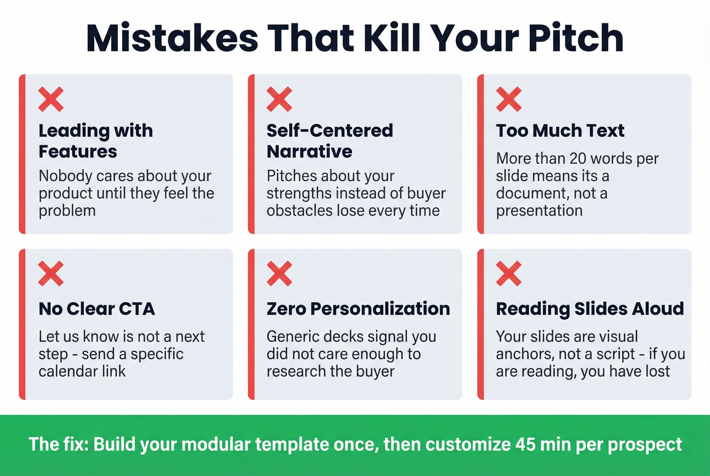 Six common sales pitch mistakes with visual warnings