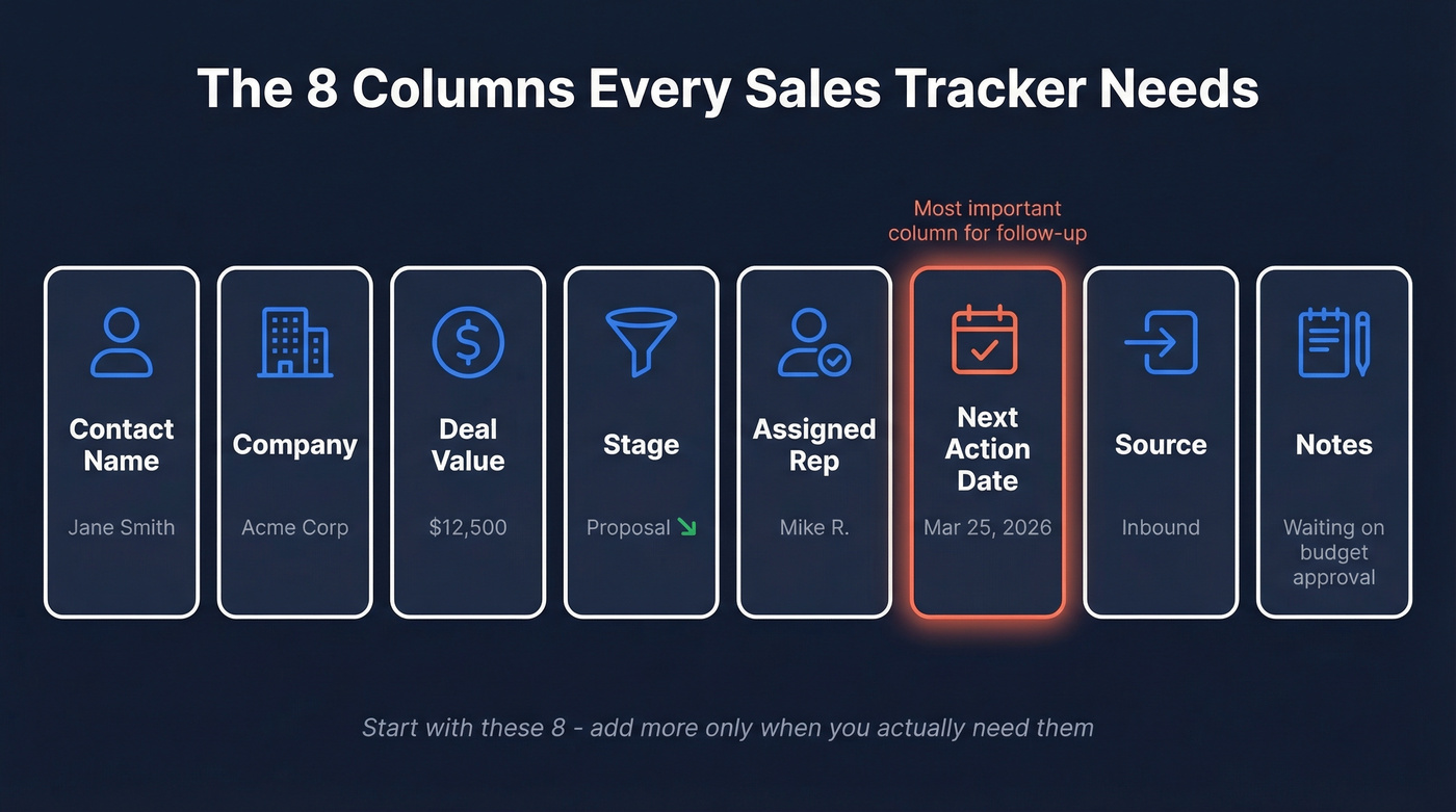 Eight essential columns for a sales tracking spreadsheet
