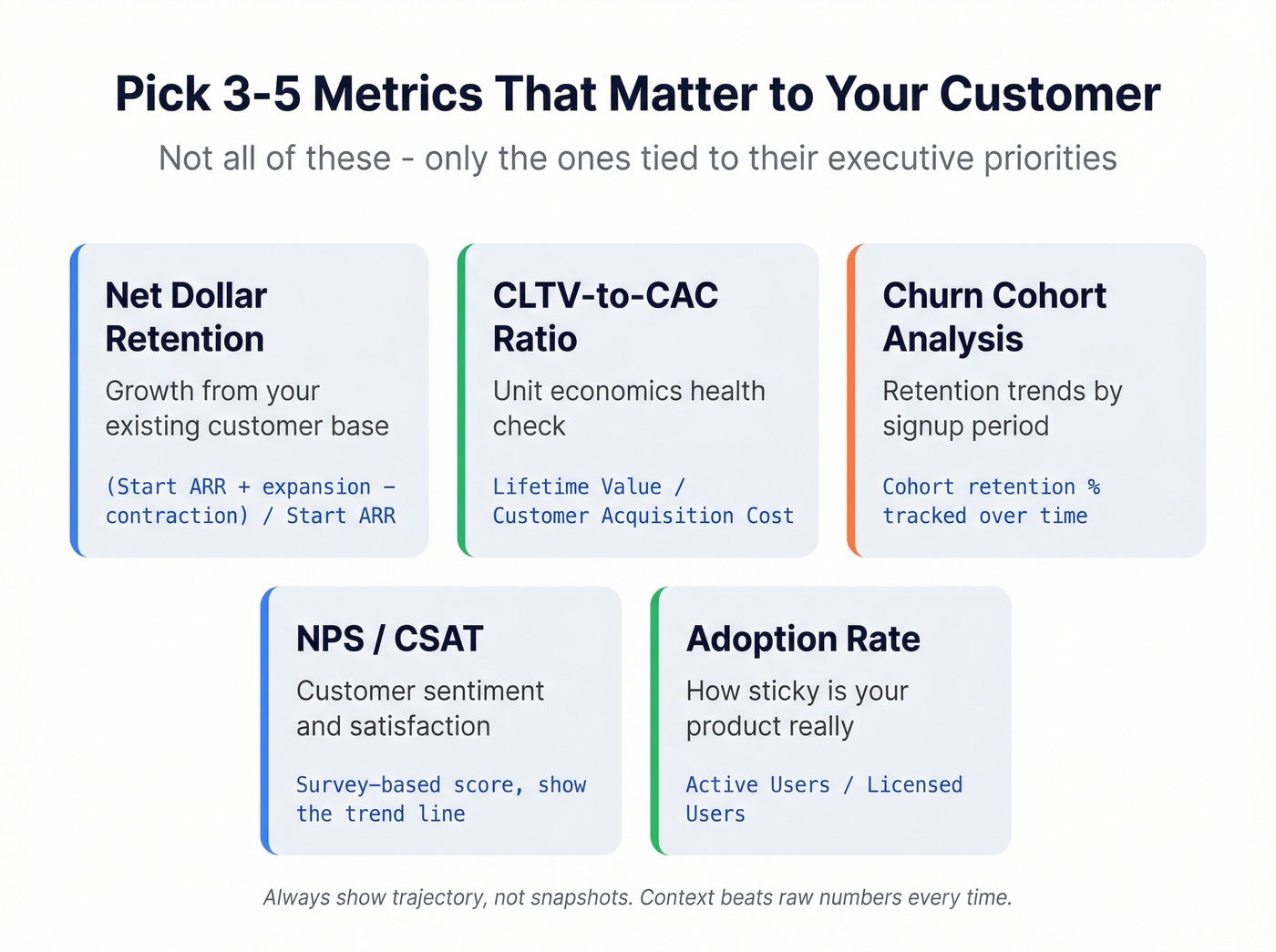 Five key EBR metrics with formulas and context