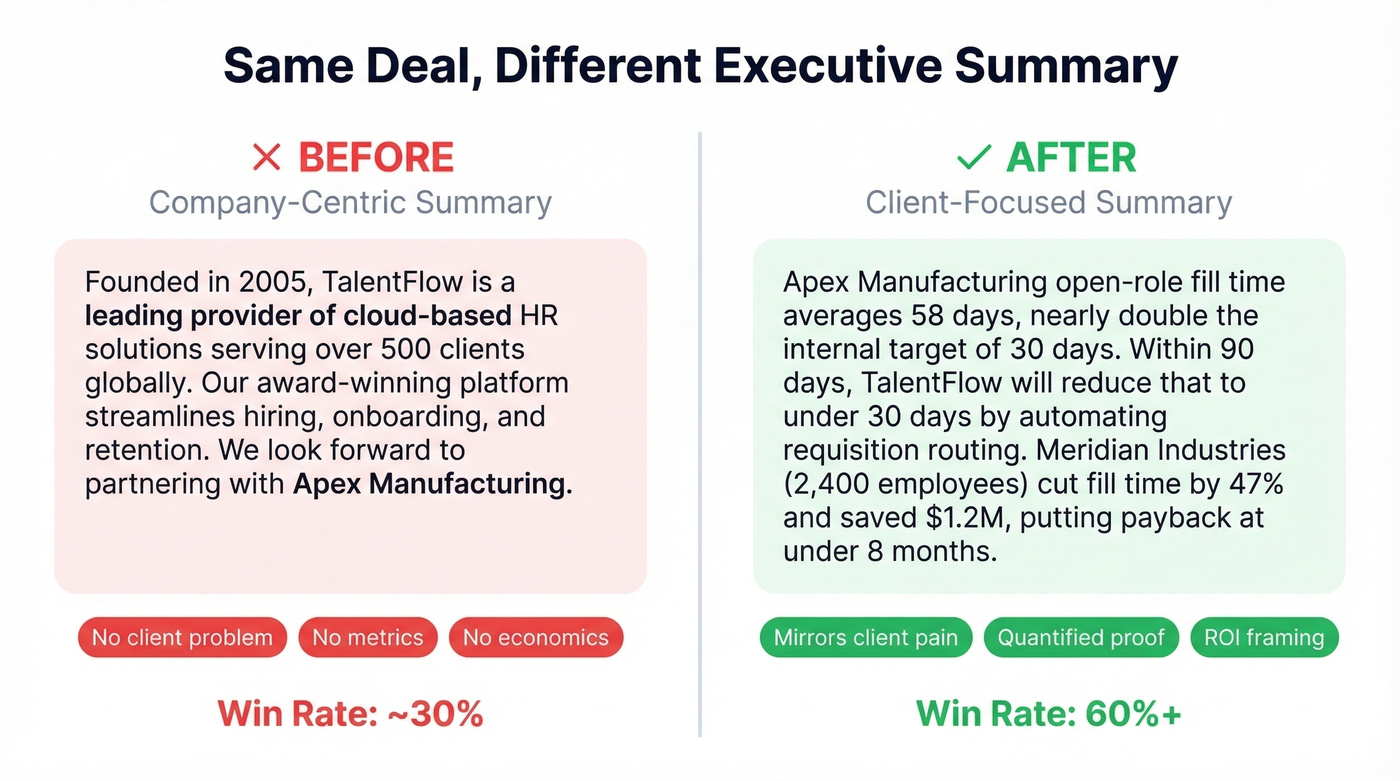 Before and after executive summary comparison side by side