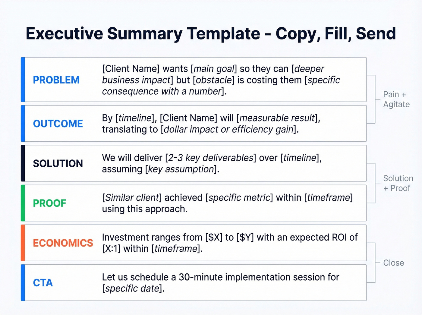 PAS framework template mapped to 6-part structure