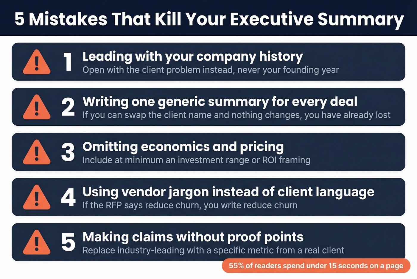 Five proposal-killing mistakes with visual warning icons
