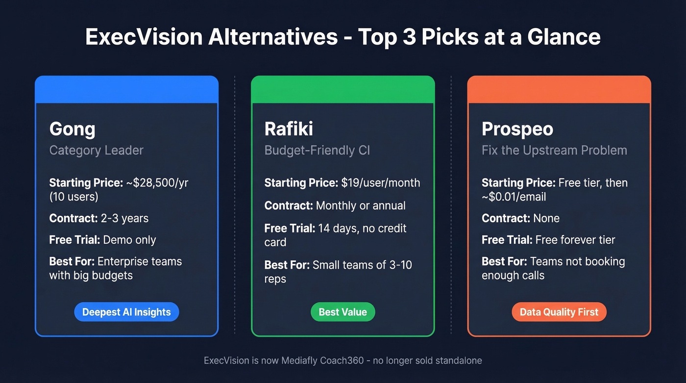 Top 3 ExecVision alternatives compared at a glance