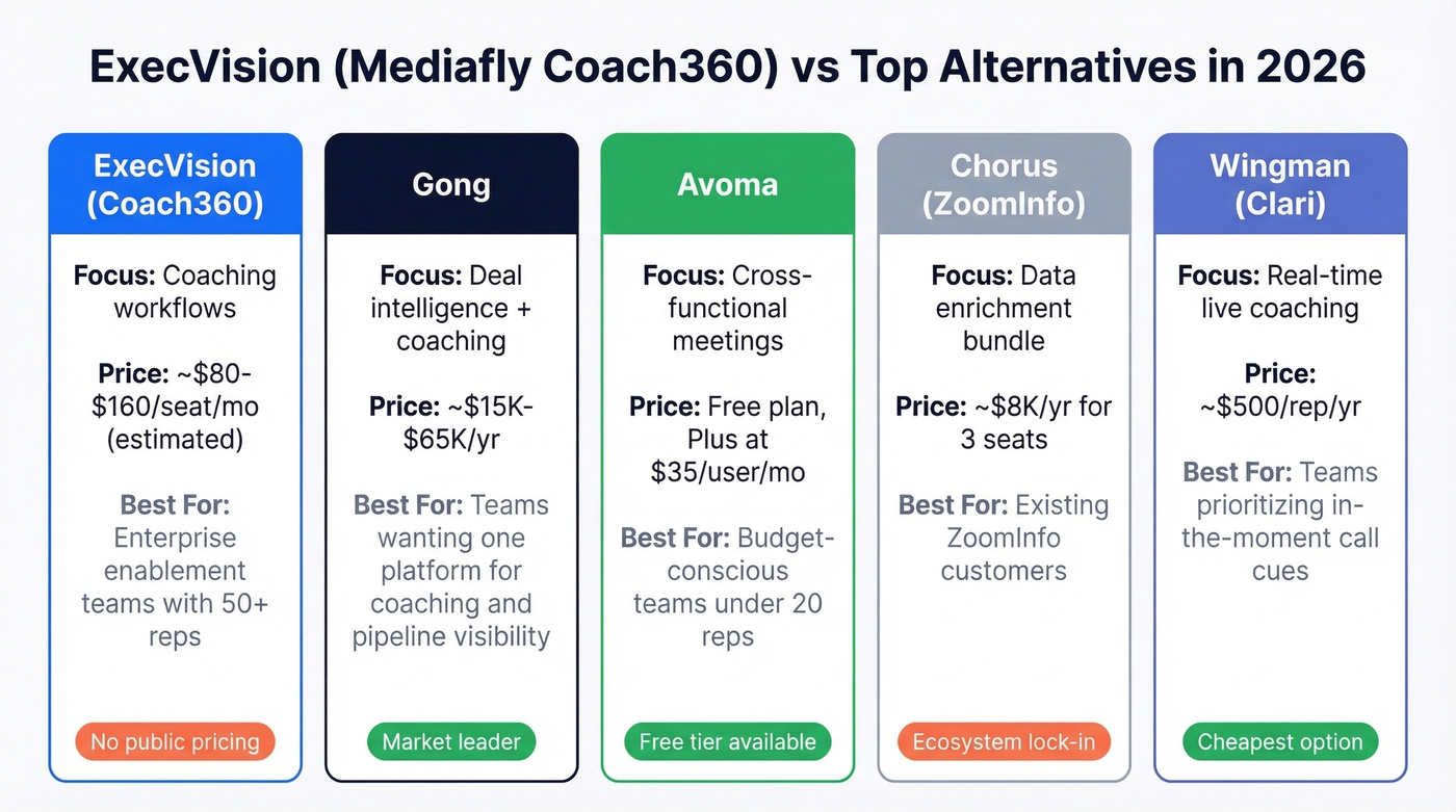 ExecVision alternatives comparison with pricing and focus areas