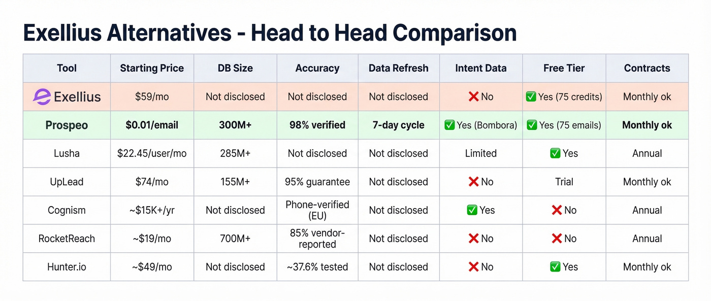 Exellius alternatives comparison matrix with key metrics