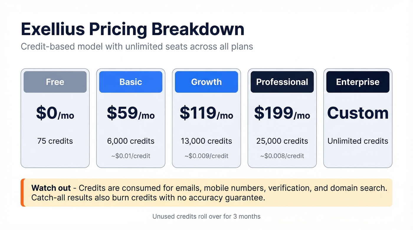 Exellius pricing tiers visual breakdown