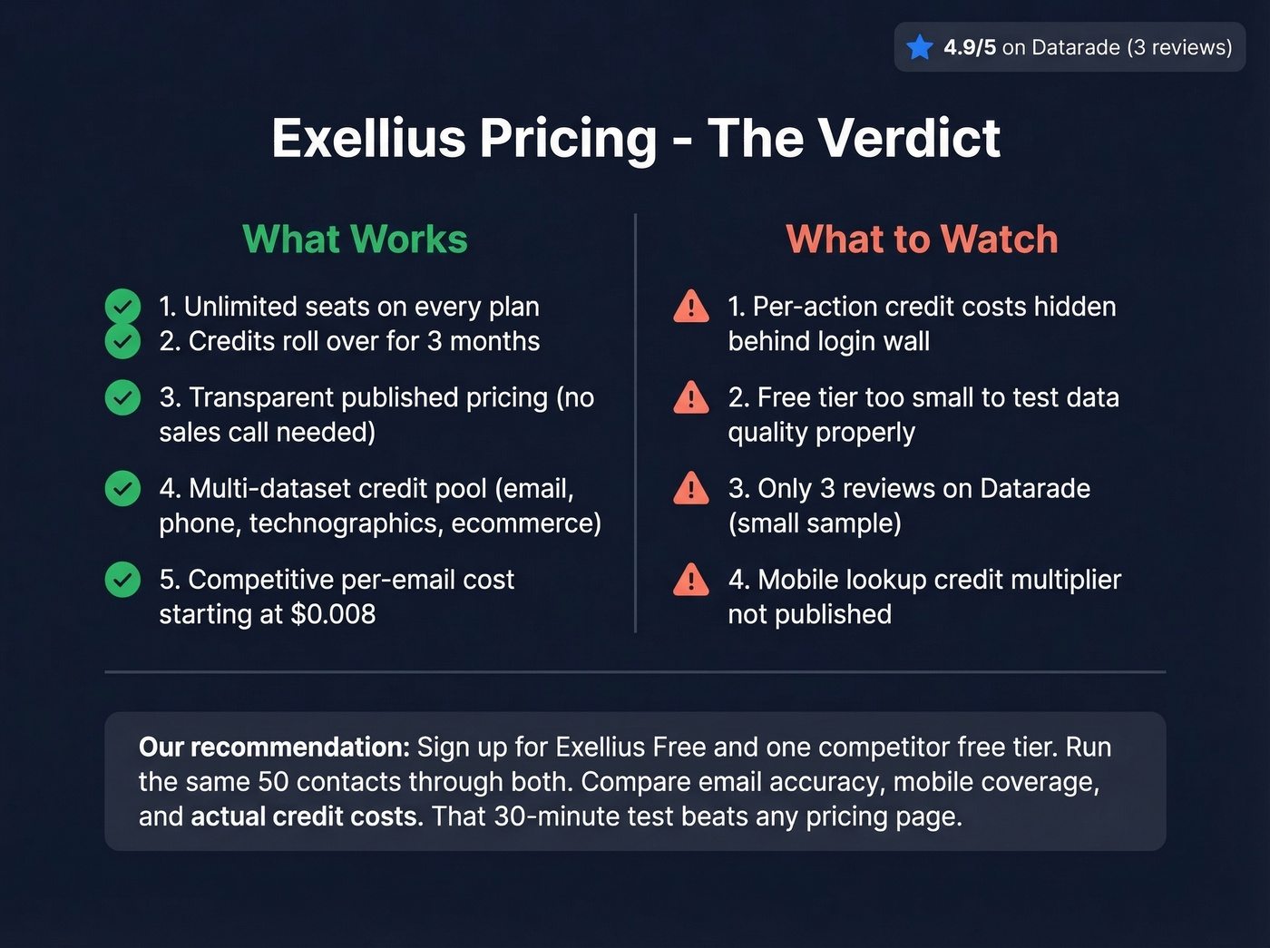 Exellius pros and cons summary verdict card