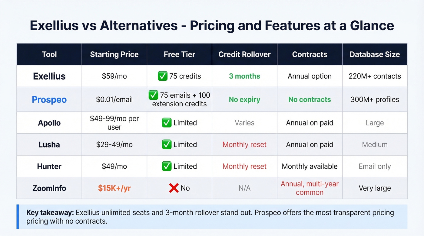 Exellius vs competitors pricing and features comparison