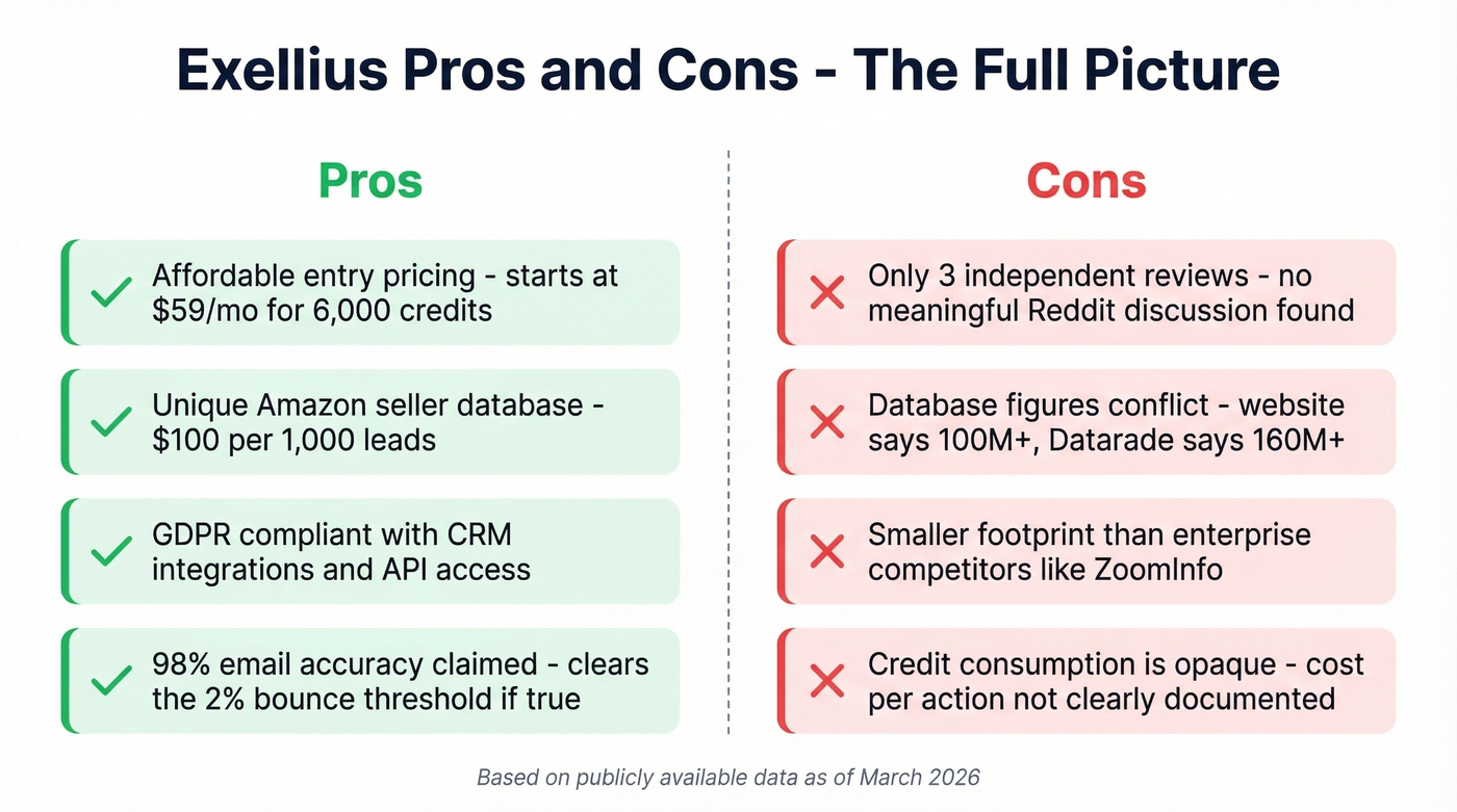 Exellius pros versus cons visual balance diagram