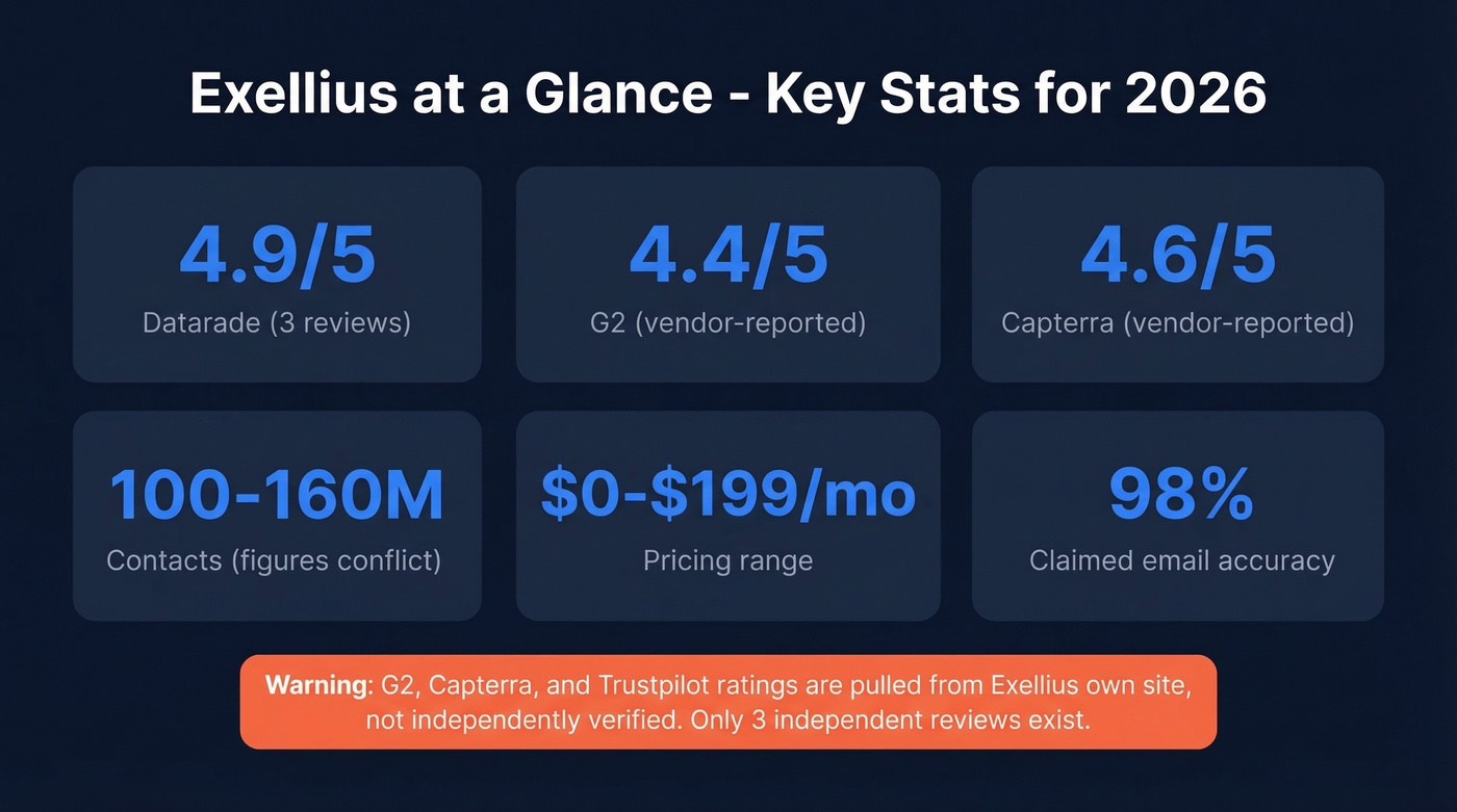 Exellius key stats and ratings overview card