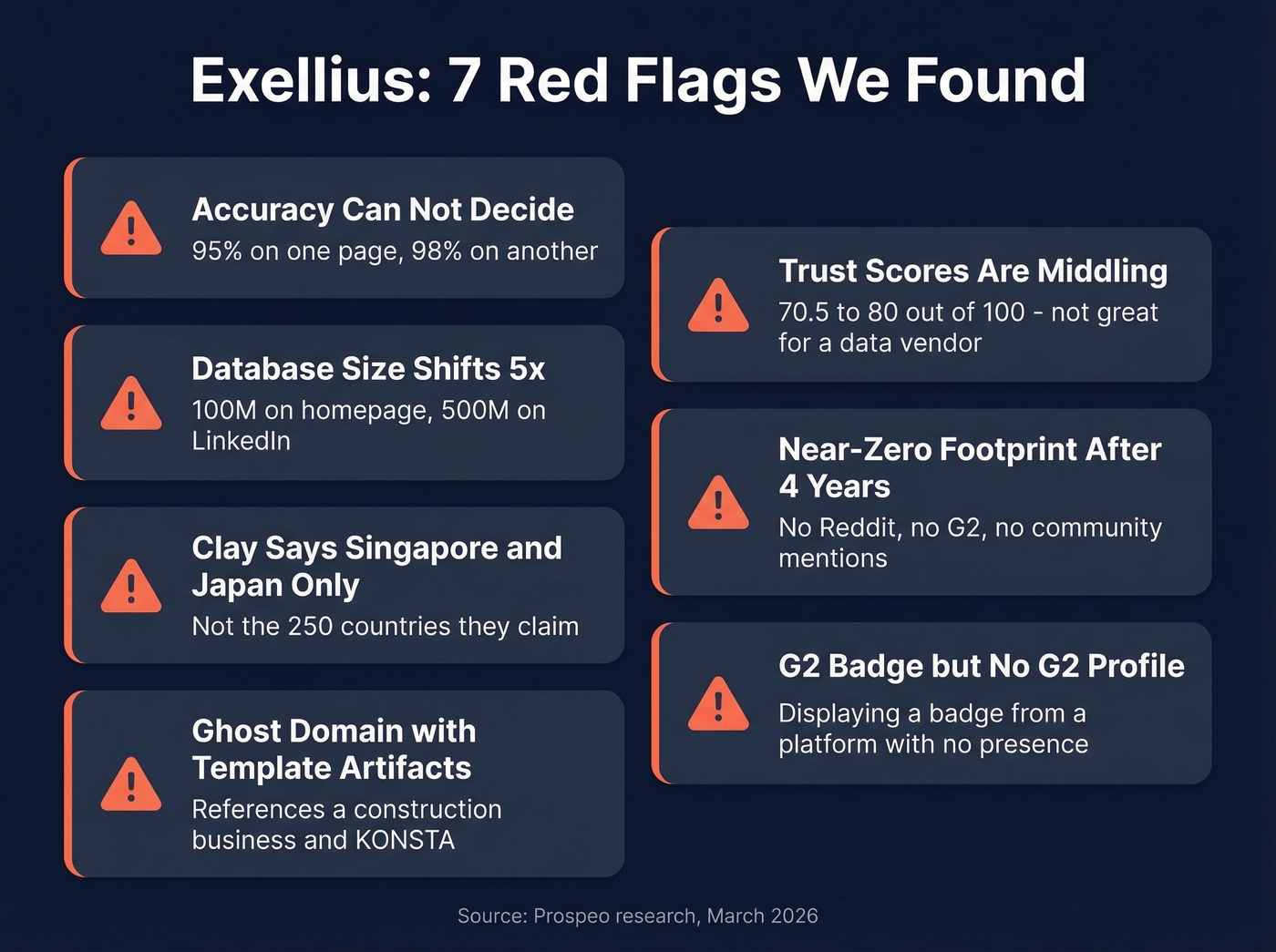 Exellius contradictions and red flags visual summary