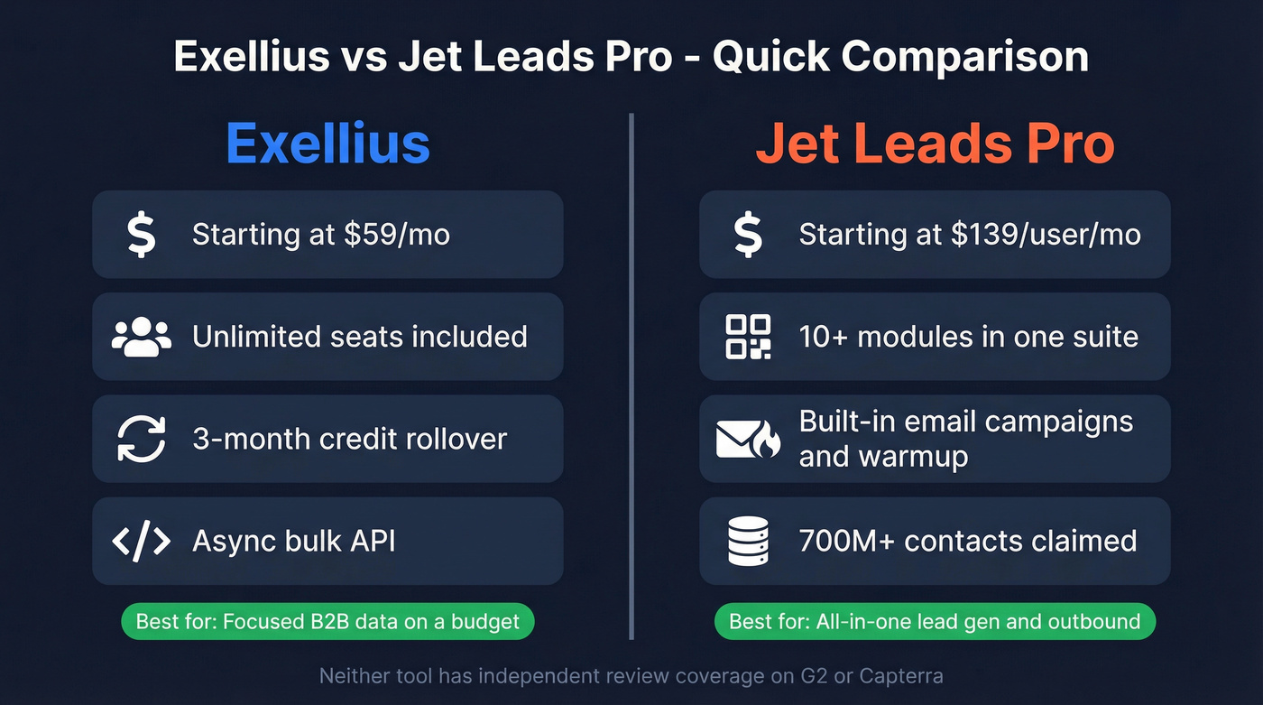 Exellius vs Jet Leads Pro head-to-head comparison overview