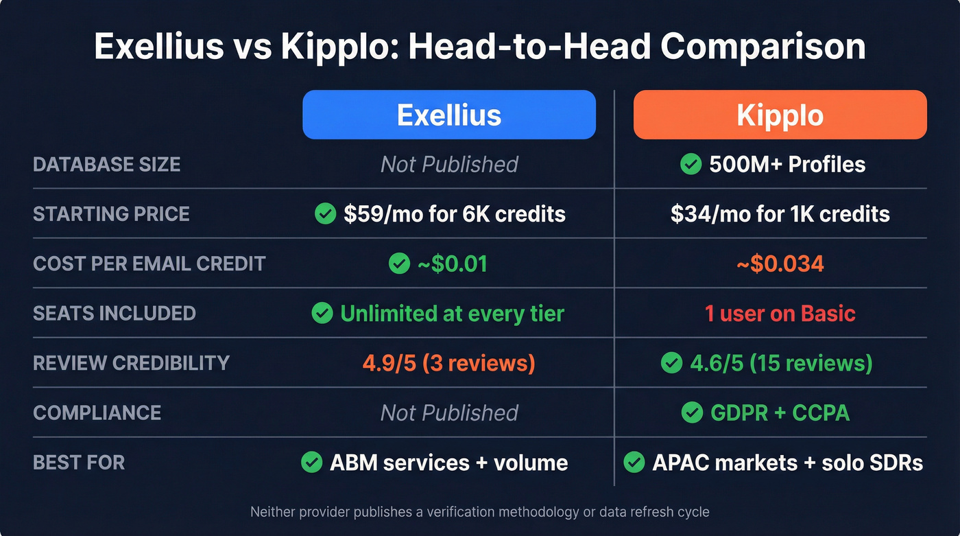 Exellius vs Kipplo head-to-head feature comparison diagram