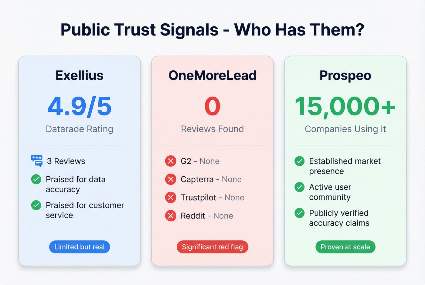 Social proof and review comparison stat card