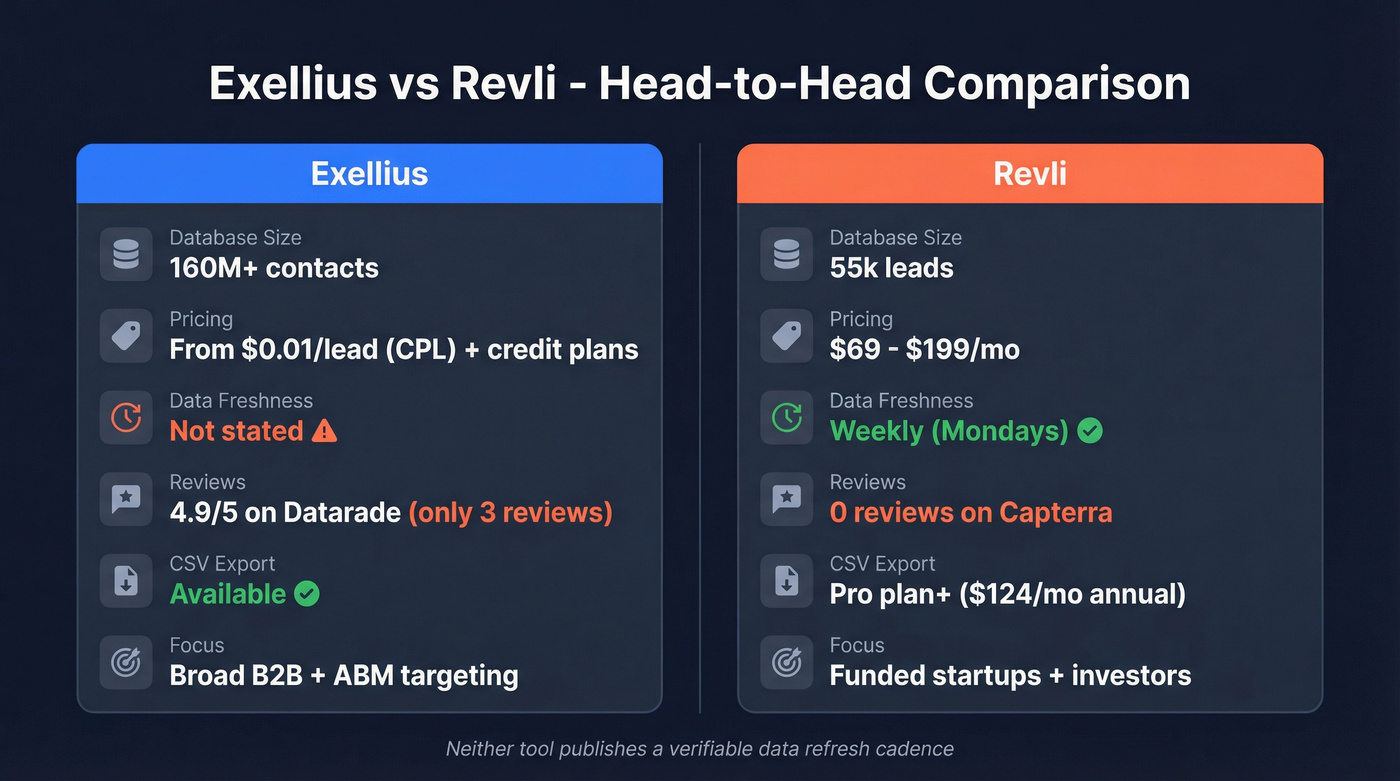Exellius vs Revli head-to-head feature comparison diagram