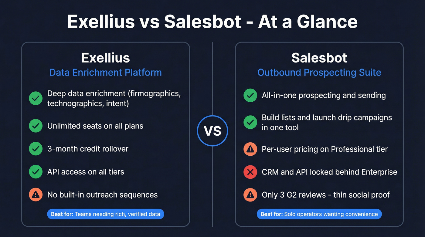 Exellius vs Salesbot head-to-head comparison overview