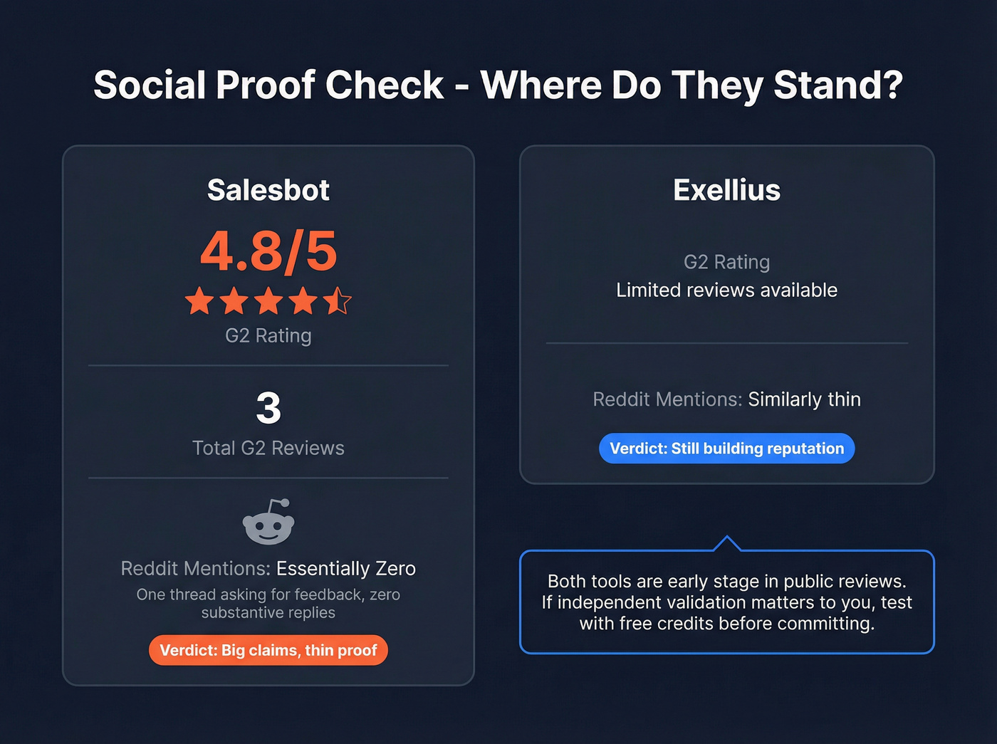 User review and social proof comparison stat card