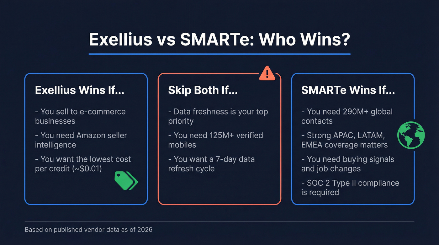 Exellius vs SMARTe head-to-head verdict comparison diagram
