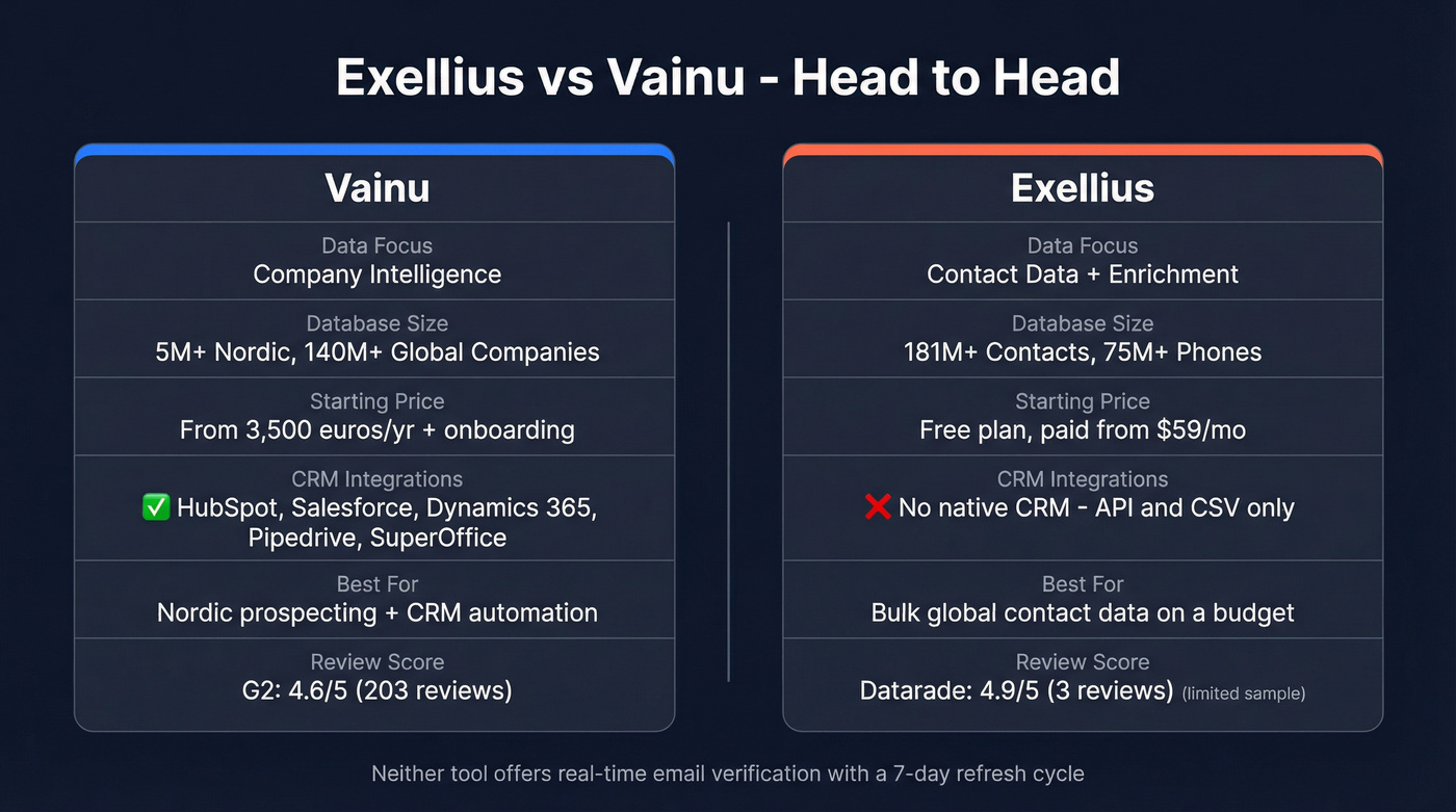 Exellius vs Vainu head-to-head feature comparison diagram