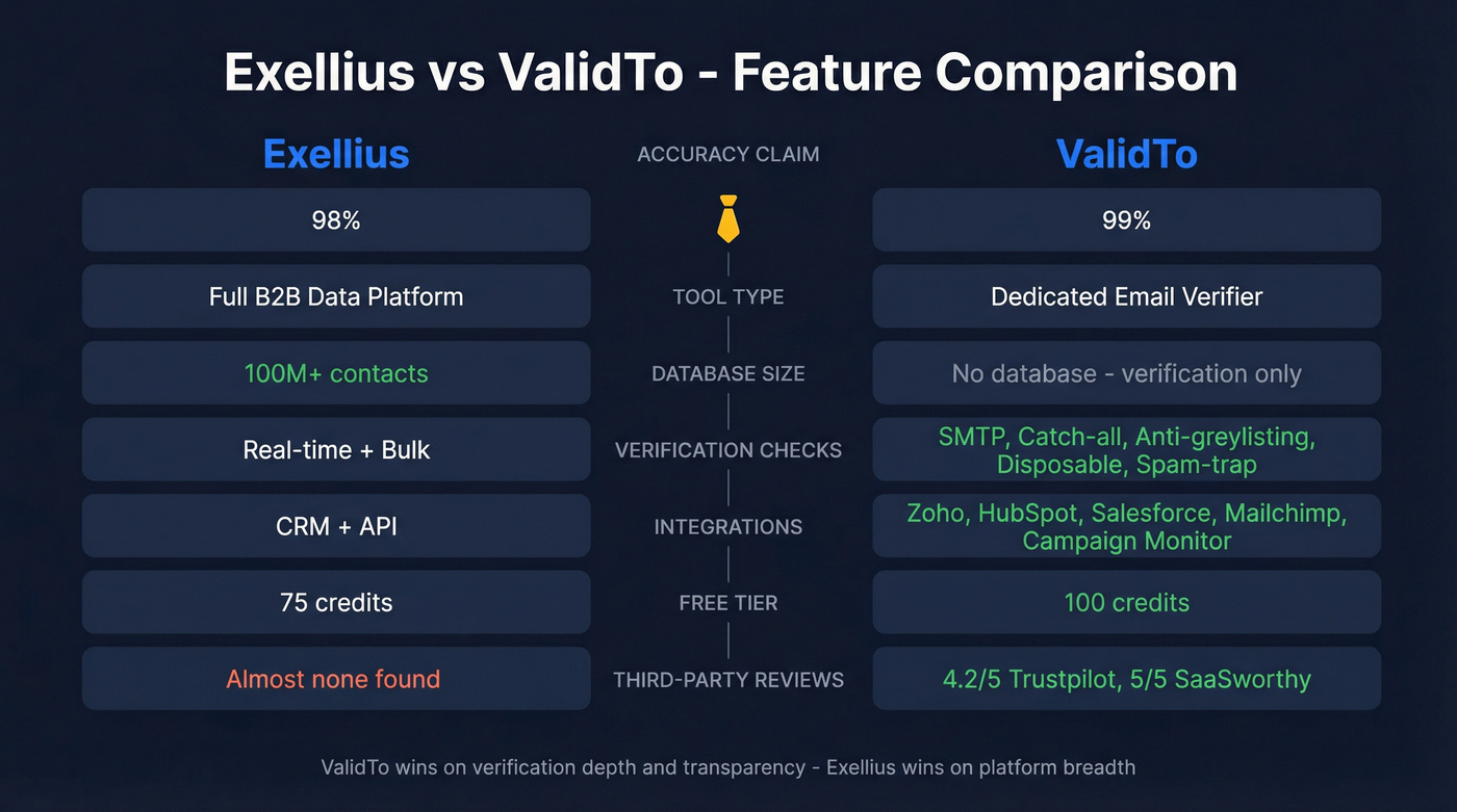 Exellius vs ValidTo feature comparison side by side