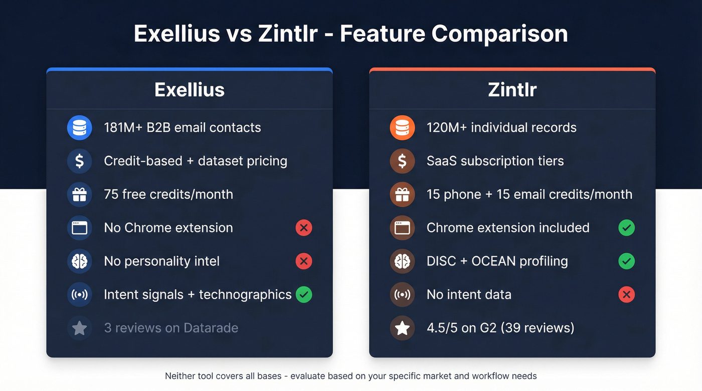 Exellius vs Zintlr head-to-head feature comparison diagram