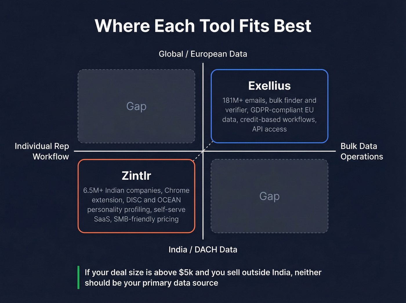 Exellius vs Zintlr use case and regional strength map