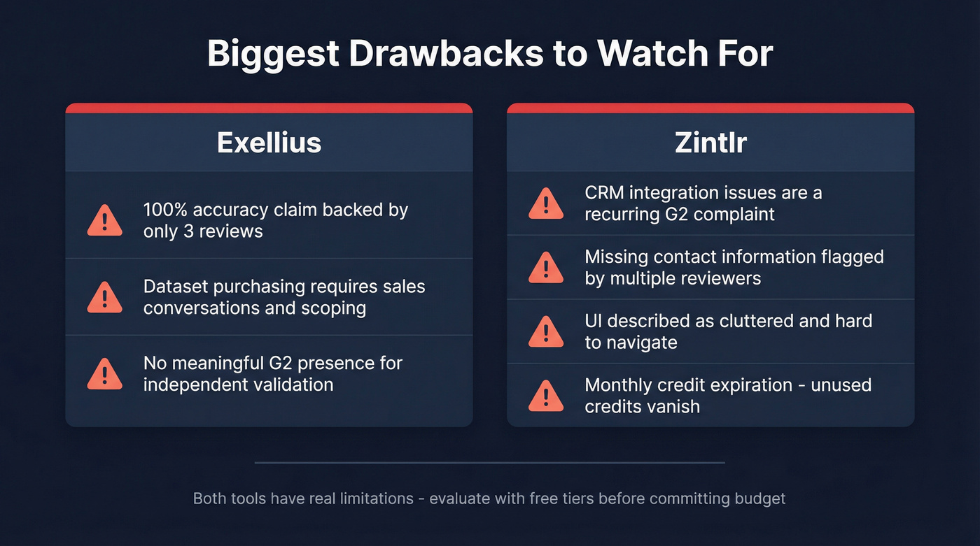 Key drawbacks of Exellius and Zintlr highlighted visually