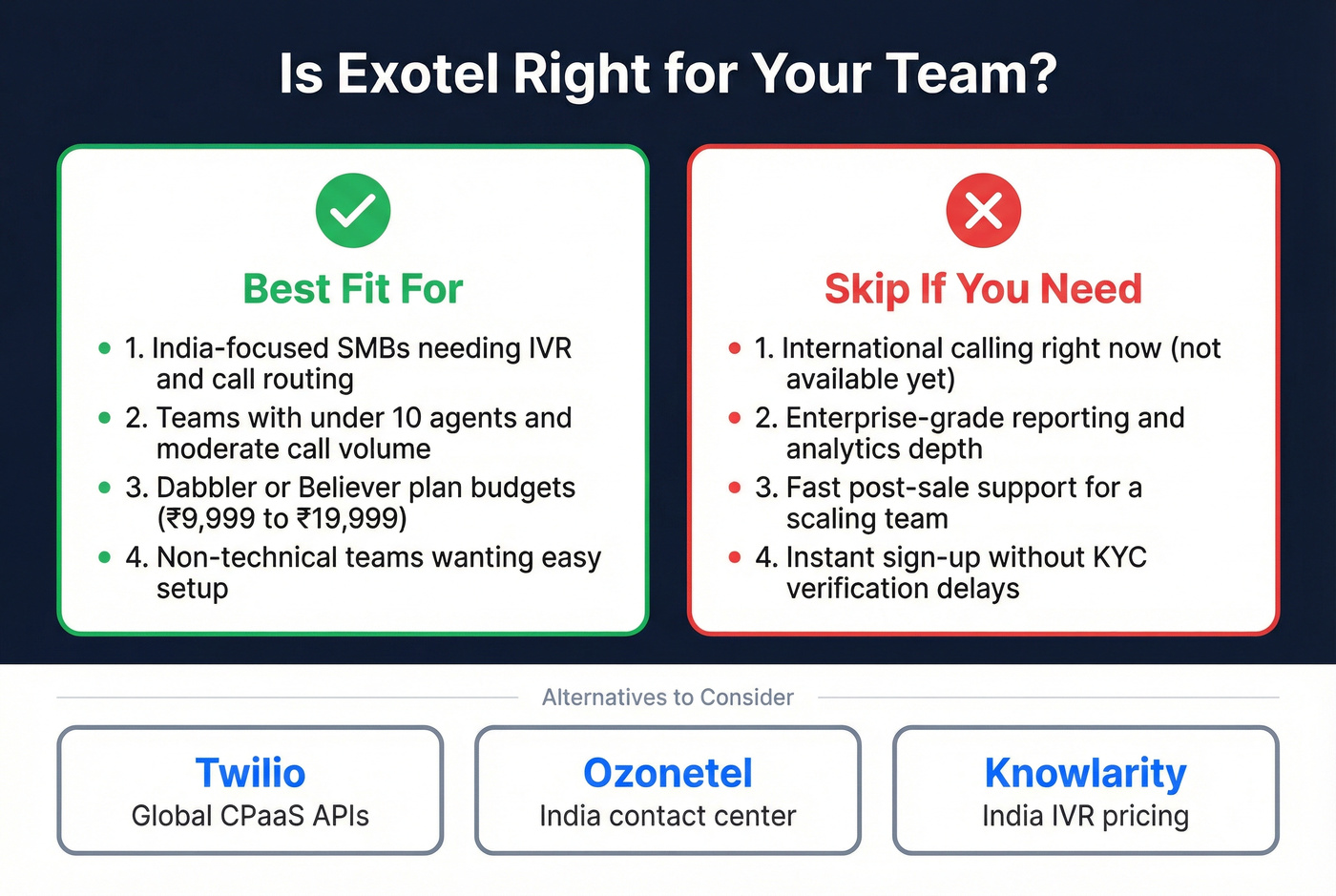 Exotel fit guide showing ideal and poor use cases