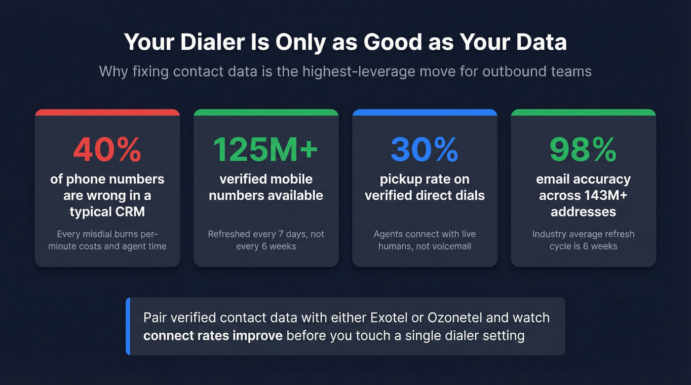 Contact data quality stats and Prospeo impact metrics