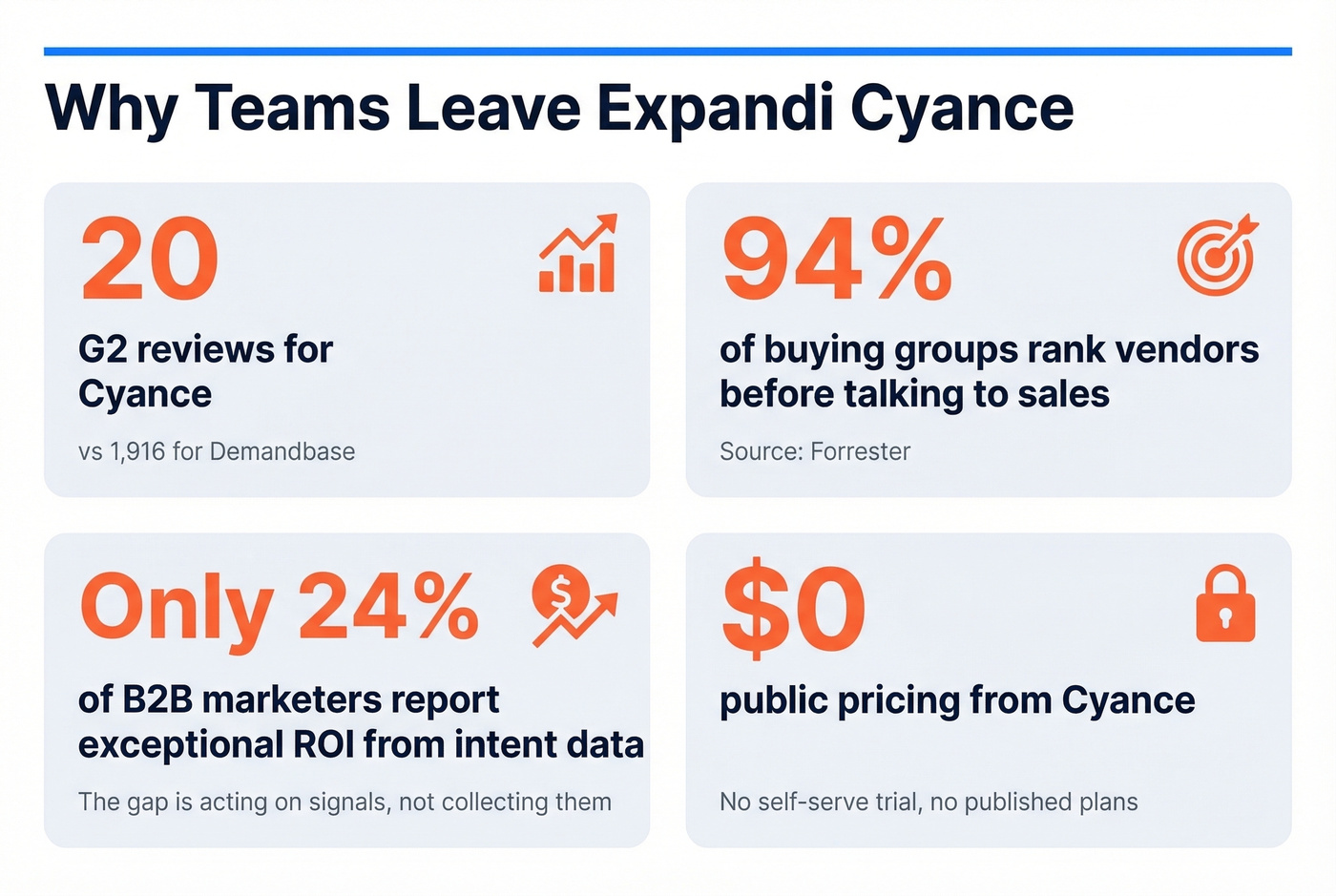 Key statistics driving teams away from Expandi Cyance