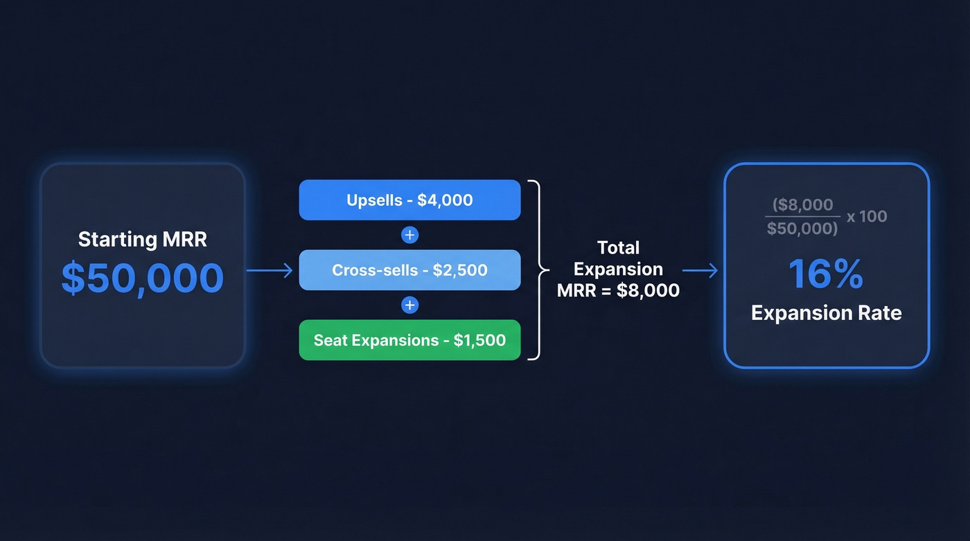 Expansion rate calculation example with visual breakdown