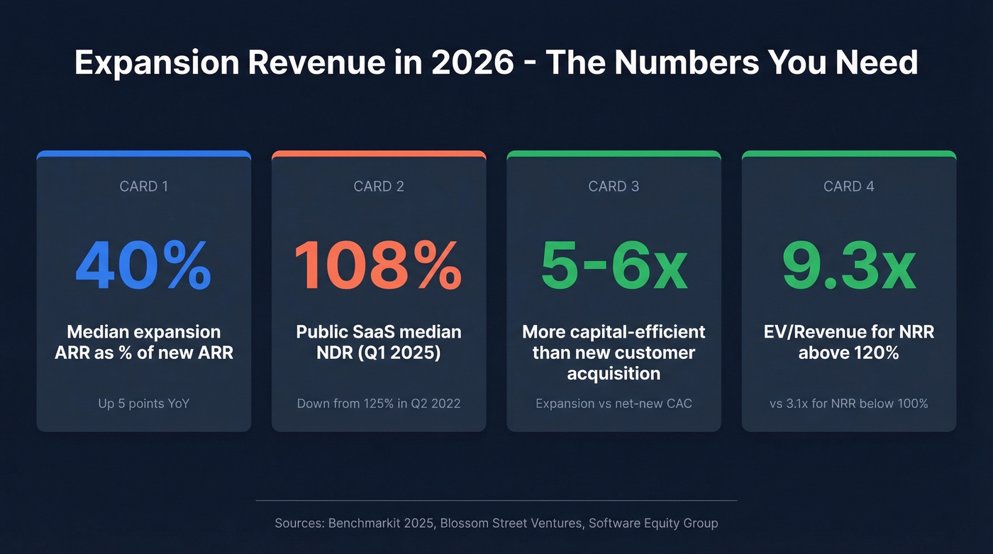 Key expansion revenue benchmarks at a glance for 2026
