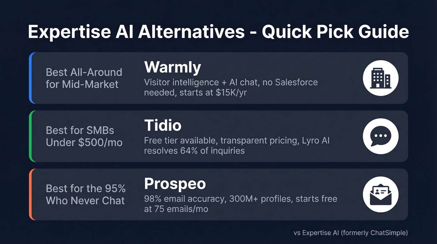 Quick-pick decision guide for Expertise AI alternatives